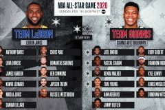 湖人队第二中锋之争：年薪2100万球员表现更胜一筹