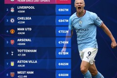 阿根廷VS厄瓜多尔：梅西领衔阿根廷颗粒无收，厄瓜多尔十年首胜荣耀之战